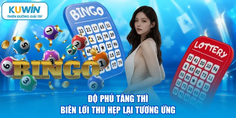 Độ phủ tăng thì biên lời thu hẹp lại tương ứng